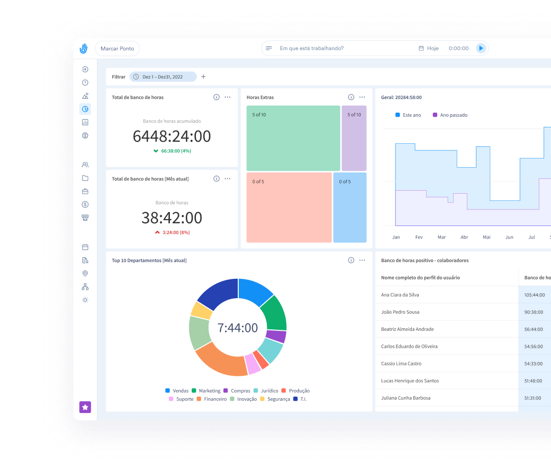 print de dashboard de rh com controle de horas dos colaboradores