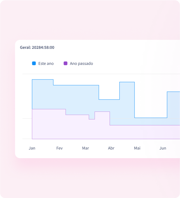 dashboard de tendências de rh