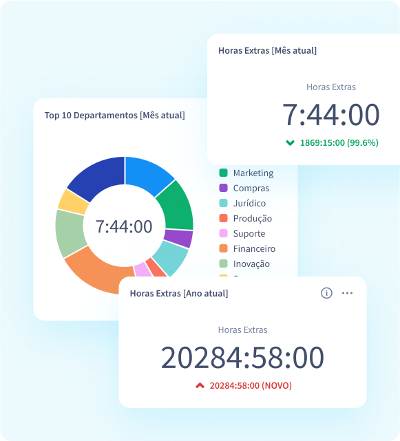 imagem dos KPIs de recursos humanos